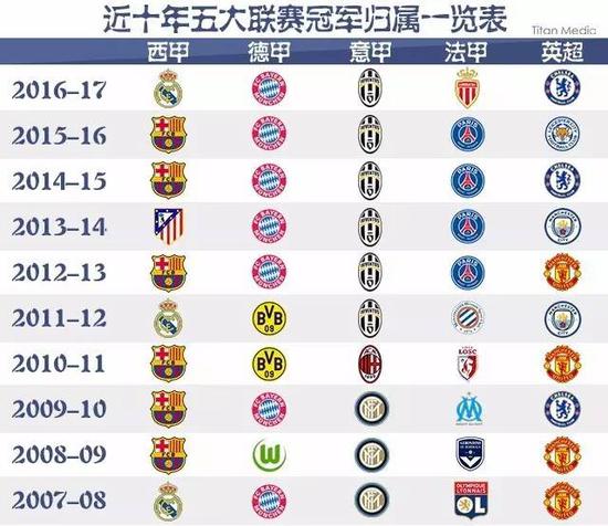 成长与价值